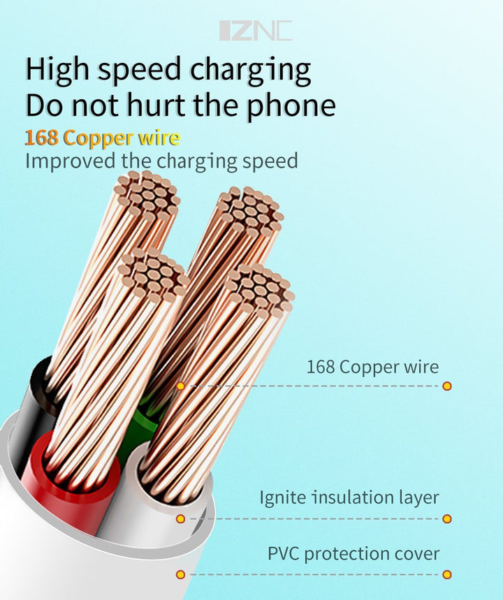 6A Super Fast Charging Cable USB Apple / Type-C - Latest Living